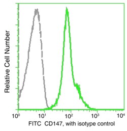 Sino Biological Anti-CD147/Basigin/EMMPRIN Antibody (FITC), Mouse Monoclonal,