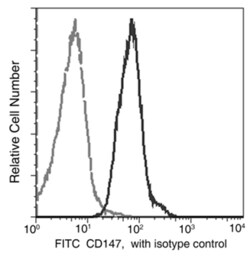 Sino Biological Recombinant Anti-CD147/Basigin/EMMPRIN Antibody (FITC),