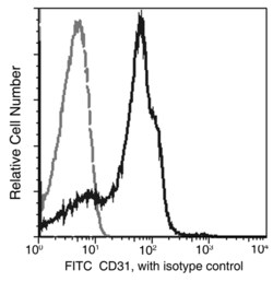 Sino Biological Anti-CD31/PECAM-1 Antibody (FITC), Mouse Monoclonal, Quantity: