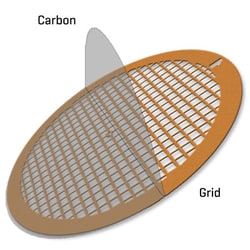 Electron Microscopy Sciences Carbon Support Film 5-6 nm thick on Square