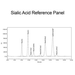 QA Bio Inc&nbsp;Ludger Sialic acid reference panel