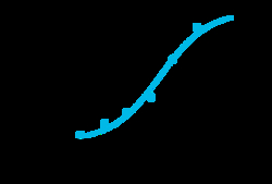 Eurofins Discoverx PrecisION hKCNQ1/hminK Recombinant Stable Cell Line,