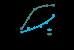 Eurofins Discoverx&nbsp;PrecisION hNav1.7 Recombinant Stable Cell Line, 2 vials. (CYL3011)