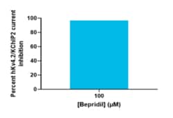 Eurofins Discoverx&nbsp;PrecisION hKv4.2/hKChIP2 Recombinant Stable Cell Line, 2 vials. (CYL3026)