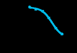 Eurofins Discoverx&nbsp;PrecisION hnAChR α1/β1/δ/ε Recombinant Stable Cell Line, 2 vials. (CYL3052)