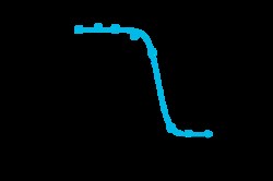 Eurofins Discoverx&nbsp;PrecisION hTRPV1 Recombinant Stable Cell Line, 2 vials. (CYL3063)