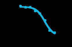 Eurofins Discoverx&nbsp;PrecisION hTRPV3 Recombinant Stable Cell Line, 2 vials. (CYL3065)