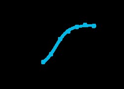 Eurofins Discoverx&nbsp;PrecisION hGABAA α5/β3/γ2 Recombinant Stable Cell Line, 2 vials. (CYL3073)