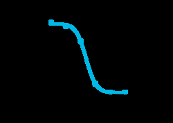 Eurofins Discoverx PrecisION hnAChR α7/ric3 Recombinant Stable Cell Line,