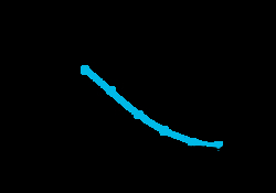 Eurofins Discoverx&nbsp;PrecisION hnAChR α4/β2 Recombinant Stable Cell Line, 2 vials. (CYL3106)