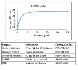 Kingfisher Biotech Inc Bovine IL-1F5 ELISA - Less than or equal to 20 plates