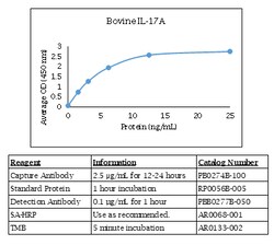 Kingfisher Biotech Inc Dolphin IL-4 ELISA - Less than or equal to 10 plates