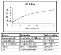 Kingfisher Biotech Inc Bovine CCL8 ELISA - Less than or equal to 10 plates
