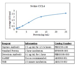 Kingfisher Biotech Inc Bovine CCL5 ELISA - Less than or equal to 20 plates