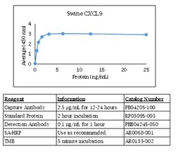 Kingfisher Biotech Inc Human IL-6 ELISA - Less than or equal to 10 plates