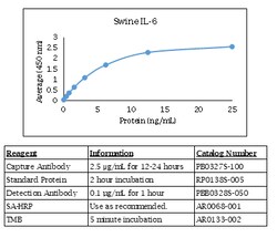 Kingfisher Biotech Inc Swine CCL8 ELISA - Less than or equal to 20 plates