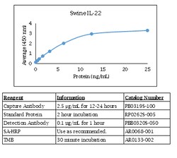 Kingfisher Biotech Inc Bovine M-CSF ELISA - Less than or equal to 20 plates
