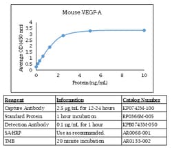 Kingfisher Biotech Inc Cynomolgus Monkey CCL4 ELISA - Less than or equal