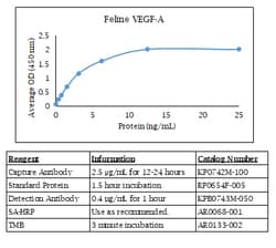 Kingfisher Biotech Inc Rabbit IL-6 ELISA - Less than or equal to 20 plates