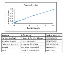 Kingfisher Biotech Inc Swine CCL3L1 ELISA - Less than or equal to 20 plates