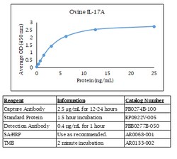 Kingfisher Biotech Inc Ovine IL-4 ELISA - Less than or equal to 20 plates