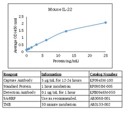 Kingfisher Biotech Inc Chicken CCL5 ELISA - Less than or equal to 20 plates