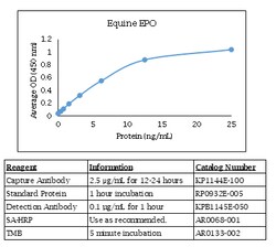 Kingfisher Biotech Inc Equine Erythropoietin (EPO) ELISA, Quantity: Each
