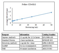 Kingfisher Biotech Inc Rabbit PD-L1 ELISA - Less than or equal to 20 plates