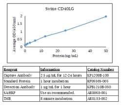 Kingfisher Biotech Inc Chicken IL-3 ELISA - Less than or equal to 20 plates