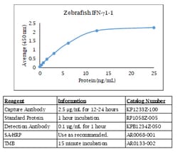 Kingfisher Biotech Inc Bovine IL-16 ELISA - Less than or equal to 20 plates