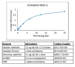 Kingfisher Biotech Inc Cynomolgus Monkey TIM-3 ELISA - Less than or equal