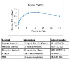 Kingfisher Biotech Inc Swine IL-1RA ELISA - Less than or equal to 20 plates