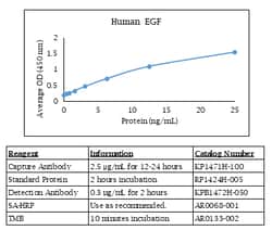 Kingfisher Biotech Inc Caprine LIF ELISA - Less than or equal to 10 plates