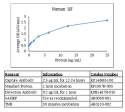Kingfisher Biotech Inc Chicken M-CSF ELISA - Less than or equal to 10 plates