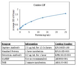 Kingfisher Biotech Inc Swine IL-17A ELISA - Less than or equal to 10 plates