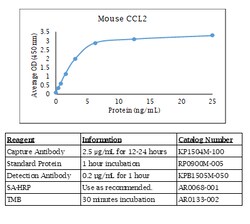Kingfisher Biotech Inc Rabbit LIF ELISA - Less than or equal to 20 plates