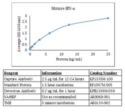 Kingfisher Biotech Inc Chicken CCL20 ELISA - Less than or equal to 20 plates