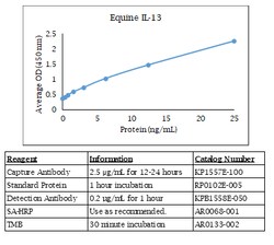Kingfisher Biotech Inc Swine IL-28B ELISA - Less than or equal to 10 plates