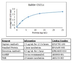 Kingfisher Biotech Inc Mouse LIF ELISA - Less than or equal to 20 plates