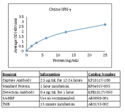 Kingfisher Biotech Inc Human IL-1 beta ELISA - Less than or equal to 10