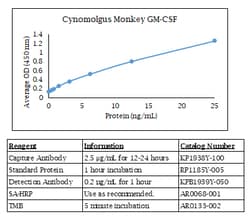 Kingfisher Biotech Inc Bovine IL-2 ELISA - Less than or equal to 10 plates
