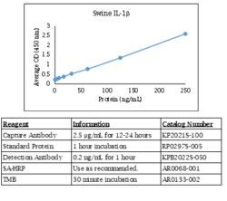 Kingfisher Biotech Inc Cynomolgus TNF-alpha ELISA - Less than or equal