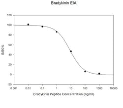 Raybiotech Inc Human/Mouse/Rat Bradykinin EIA Kit., Quantity: Each of 1