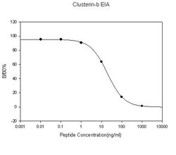 Raybiotech Inc Human/Mouse/Rat Clusterin beta EIA Kit., Quantity: Each