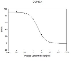 Raybiotech Inc Human/Mouse/Rat Copeptin EIA Kit., Quantity: Each of 1