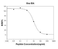 Raybiotech Inc Human/Mouse/Rat Guanine nucleotide-binding protein G(s)