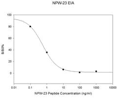 Raybiotech Inc Human/Mouse/Rat NPW23 EIA Kit., Quantity: Each of 1