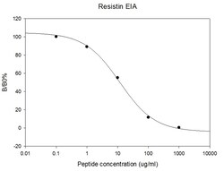 Raybiotech Inc Human/Mouse/Rat Resistin EIA Kit., Quantity: Each of 1