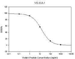 Raybiotech Inc Human/Mouse/Rat Visfatin EIA Kit., Quantity: Each of 1