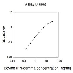 Raybiotech Inc Bovine IFN-gamma ELISA Kit, Quantity: Each of 1